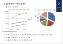 호텔의이해 23페이지