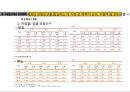 수원 롯데 시네마 타운사업 계획서 16페이지