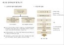 실버시설 개발전략 11페이지