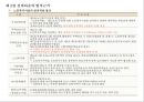 실버시설 개발전략 12페이지