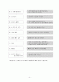 가사관리실무 교육 15페이지