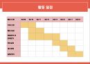 간호관리실습 QI 응급실 우선순위 안내 A+ 자료입니다 10페이지