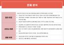 간호관리실습 QI 응급실 우선순위 안내 A+ 자료입니다 11페이지