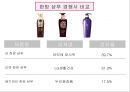 케라시스 Hair Clinic System 컨셉 신제품 및 런칭 프로모션 전략 10페이지
