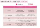 케라시스 Hair Clinic System 컨셉 신제품 및 런칭 프로모션 전략 15페이지