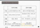 내부마케팅의 성공 실패 사례 7페이지