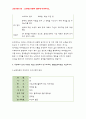 간호이론C형-스트레스이론과 관련해 작성하시오- 남성 직장인 1인을 선정하여 스트레스이론을 적용하여 간호이론C형 과제 작성 (방통대 2018 간호이론C형 스트레스이론 - 남성직장인) 6페이지