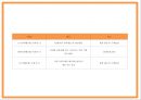 창업계획서- 게스트하우스 창업 사업계획서 PPT 14페이지