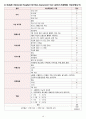 간호학과 난소암컨퍼런스 에이플자료 11페이지