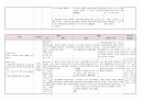 성인간호학 OS컨퍼런스 에이플자료(골절) 22페이지