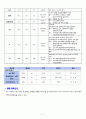 성인간호학실습 카톨릭병원 케이스자료 8페이지