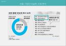 삼성 반도체 11페이지