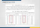 IMF 외환위기 이후의 금융산업정책 금융감독정책과 그 영향 9페이지