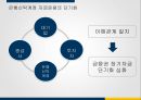 IMF 외환위기 이후의 금융산업정책 금융감독정책과 그 영향 15페이지