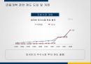 IMF 외환위기 이후의 금융산업정책 금융감독정책과 그 영향 43페이지