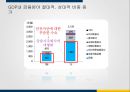 IMF 외환위기 이후의 금융산업정책 금융감독정책과 그 영향 50페이지