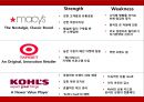JC Penny pb상품브랜드전략 8페이지