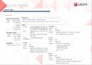 LG전자의 인사채용방식과 실무와의 연관성 3페이지