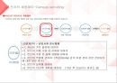 LG전자의 인사채용방식과 실무와의 연관성 11페이지