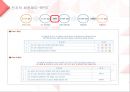 LG전자의 인사채용방식과 실무와의 연관성 13페이지