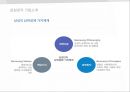 삼성전자의 윤리경영 5페이지