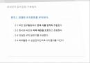 삼성전자의 윤리경영 11페이지