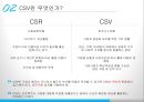 CSV의 개념과 사례 분석 17페이지