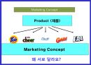 마케팅 컨셉 33페이지