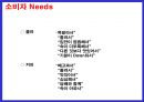 소비자 니드에 따른 시장 세분화 15페이지