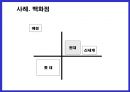 소비자 니드에 따른 시장 세분화 24페이지
