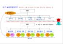 기술마케팅 5페이지