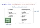 기술마케팅 7페이지