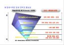기술마케팅 23페이지