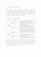 최저임금제 정의와 도입배경과 효과연구및 최저임금제 결정방법및 인상 찬성반대의견정리및 최저임금 인상에 대한 나의의견정리 4페이지