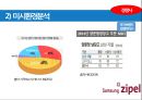 삼성 냉장고 신제품 마케팅 기획 18페이지