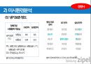 삼성 냉장고 신제품 마케팅 기획 21페이지