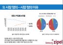 삼성 냉장고 신제품 마케팅 기획 30페이지