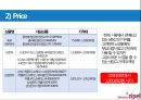 삼성 냉장고 신제품 마케팅 기획 53페이지