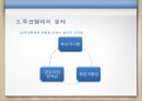 선거의 이해 19페이지