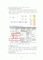 서울역사 박물관 마케팅전략 7페이지