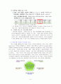 서울역사 박물관 마케팅전략 10페이지