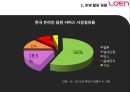 로엔엔터테인먼트의 성공 요인 해외 시장 성공 가능성 분석 13페이지