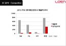 로엔엔터테인먼트의 성공 요인 해외 시장 성공 가능성 분석 16페이지