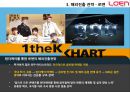 로엔엔터테인먼트의 성공 요인 해외 시장 성공 가능성 분석 28페이지