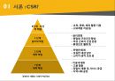 사회적 책임과 기업의 성패(비윤리기업 사례 이케아엔론 쉘cvrd) 5페이지