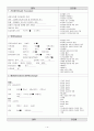 Acute pancreatitis 5페이지