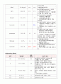 여성에이플컨퍼런스(자궁근종) 8페이지