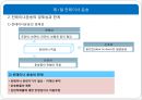 국제물류론 5페이지