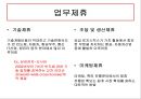 전략적 제휴와 국제계약사업 14페이지