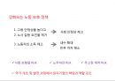 중국 현지 채용인 관리 및인사제도 구축 노하우 23페이지